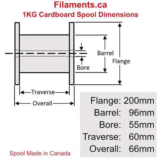 EconoFil™ SPECIAL FILAMENTS